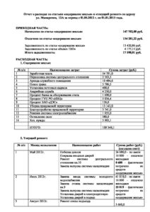 thumbnail of Макаренко 12A Отчет о расходах за 2012г.