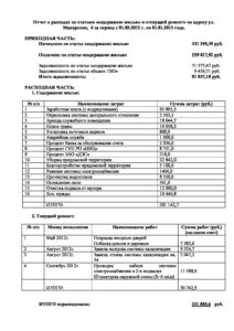 thumbnail of Макаренко 4 Отчет о расходах 2012